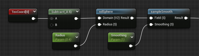 Full Spherical Field Graph